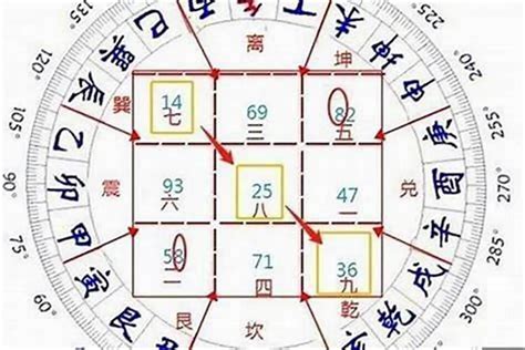 兼卦|风水“兼向”：具体概念、明确范围